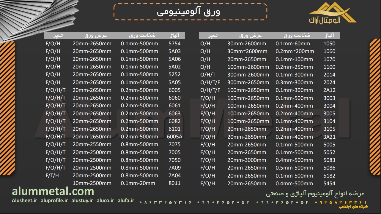 کاتالوگ ورق آلومینیومی آلوم متال