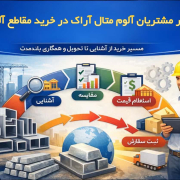 نقشه سفر مشتری آلوم متال