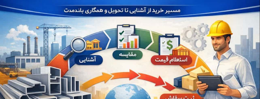نقشه سفر مشتری آلوم متال
