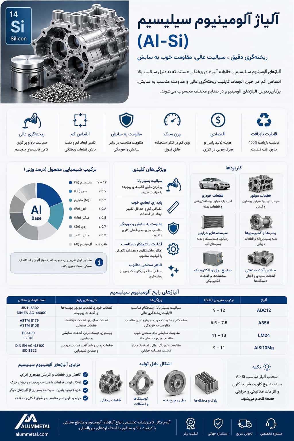 اینفوگرافیک آلیاژ آلومینیوم سیلیسیم
