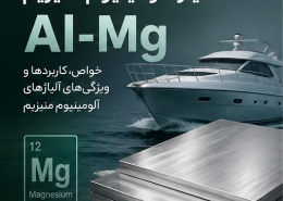 آلیاژ آلومینیوم منیزیم