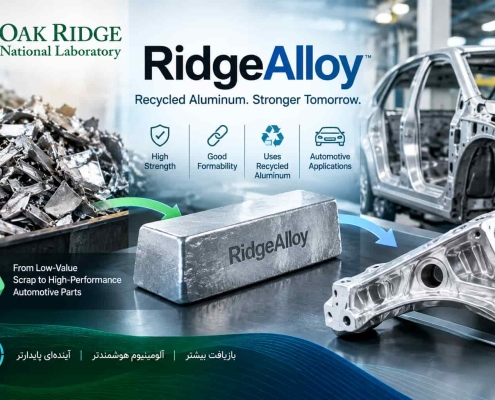 آلیاژ RidgeAlloy آلومینیوم