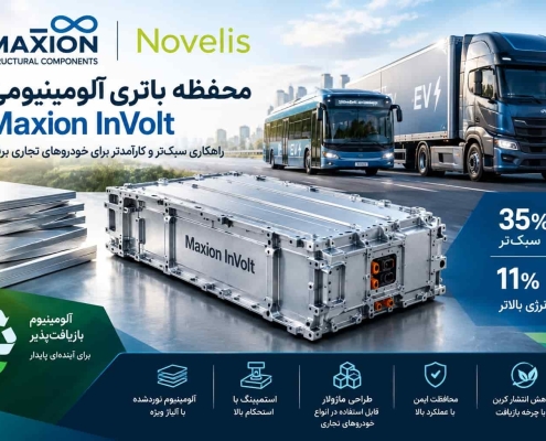 محفظه باتری آلومینیومی Maxion InVolt